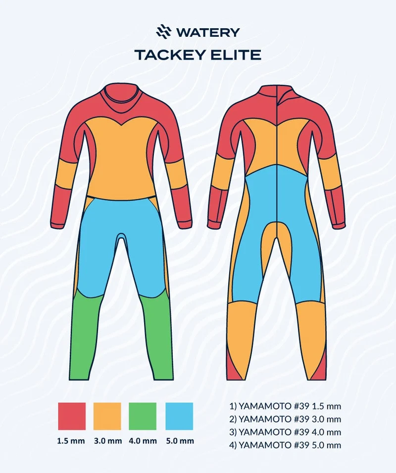 Watery Neoprenanzug für Herren - Tackey Elite - Schwarz/Blau