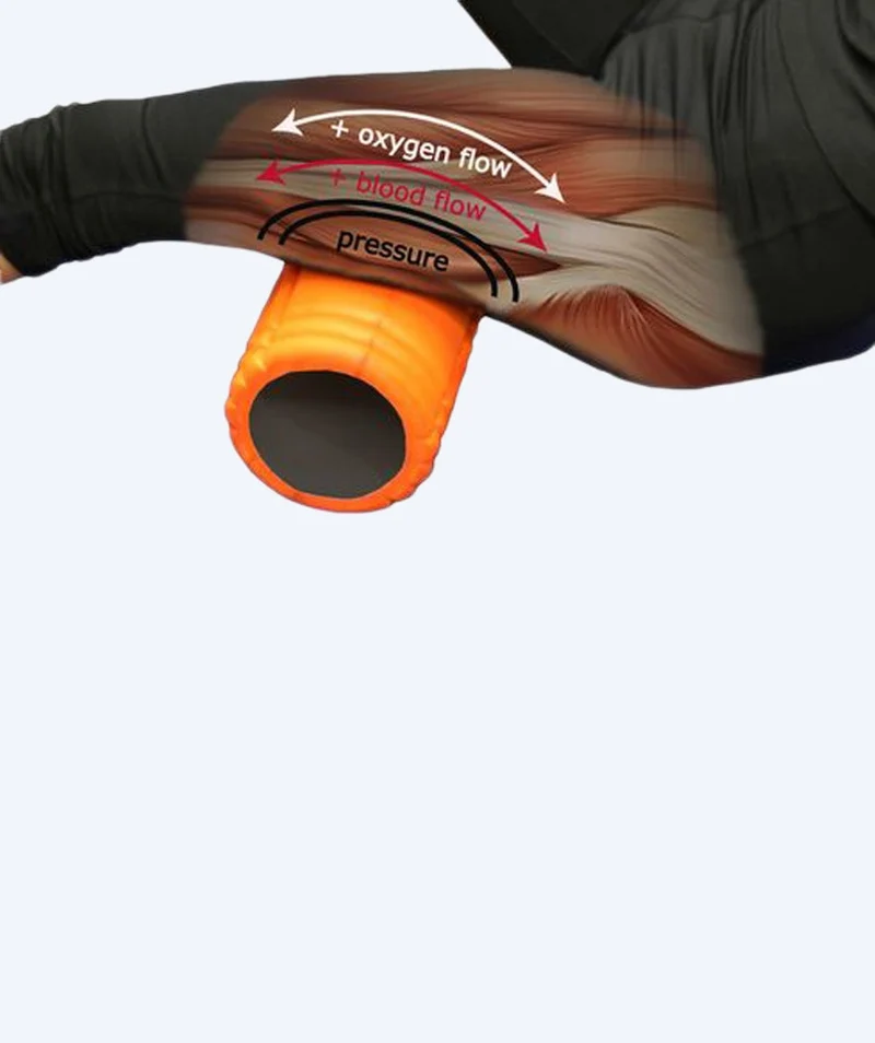 TriggerPoint Faszienrolle - Grid - Orange