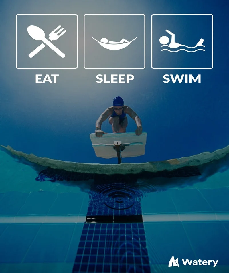 Watery Poster mit Schwimmsport-Motiven - Eat - Sleep - Swim