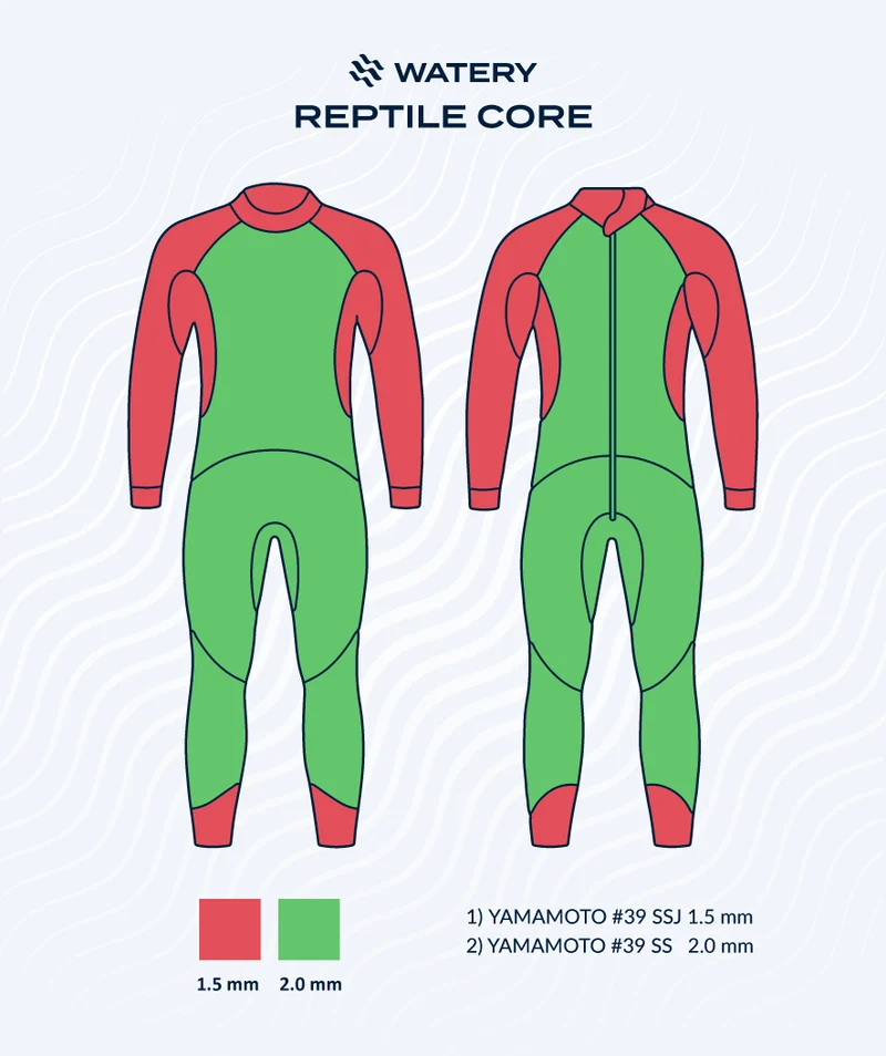 Watery Neoprenanzug für Herren - Reptile Core - Schwarz/Orange